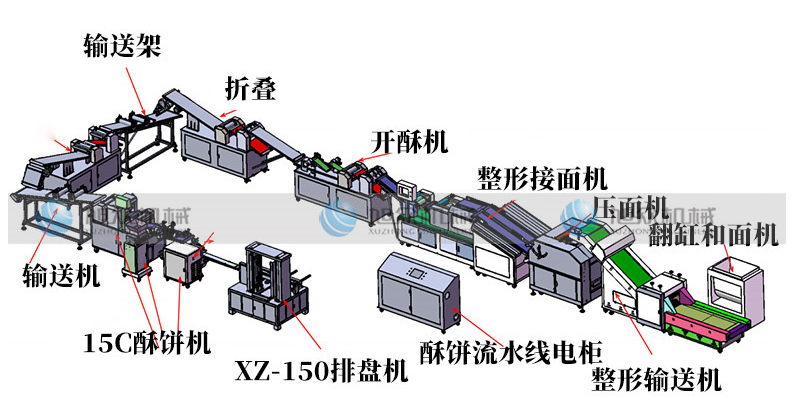 酥餅機生（shēng）產線（xiàn）.png